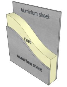 Ini Penjelasan Lengkap Sandwich Panel 2 apa itu Sandwich Panel? simak penjelasan lengkap tentang sandwich panel dengan material EPS, mineral wool atau polyurethane (PIR). cek juga harga dinding sandwich panel, atap sandwich panel dan plafon sandwich panel di artikel ini.