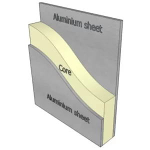 7 Keuntungan Dinding Panel Sandwich 2 Dinding Sandwich Panel