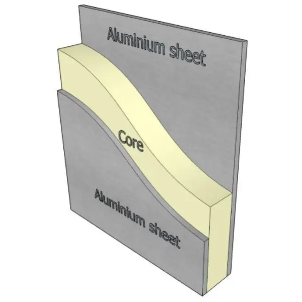 Bahan Dinding Rumah Paling Murah untuk Konstruksi Kuat 7 Dinding Sandwich Panel