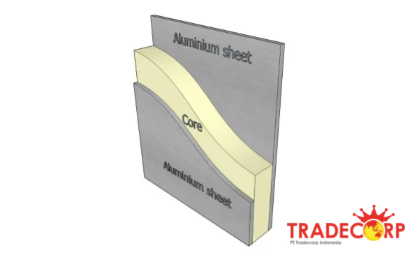 Struktur Dinding Sandwich Panel untuk Bangunan Modular